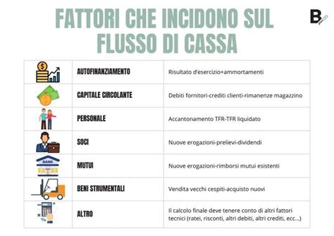 Infografica: Fattori che incidono sul consumo di carburante