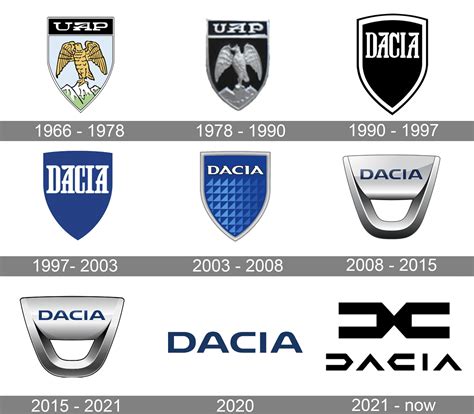 Evoluzione del logo Dacia e modelli principali
