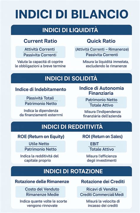 Infografica: Spiegazione degli indicatori finanziari (P/U, Rendimento dividendo, Beta)