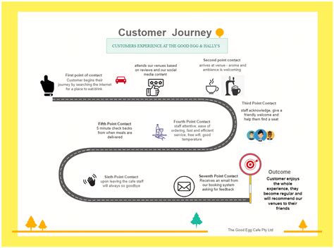 Diagramma sul customer journey e i punti critici