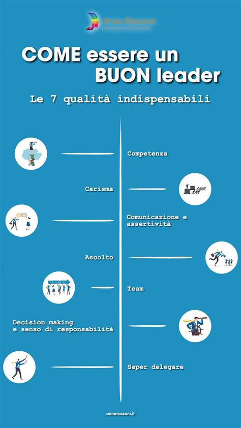 Infografica sulle qualità del buon venditore