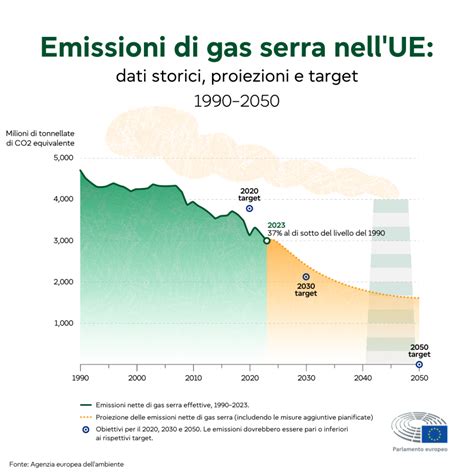 Infografica sui consumi e le emissioni della Subaru Forester