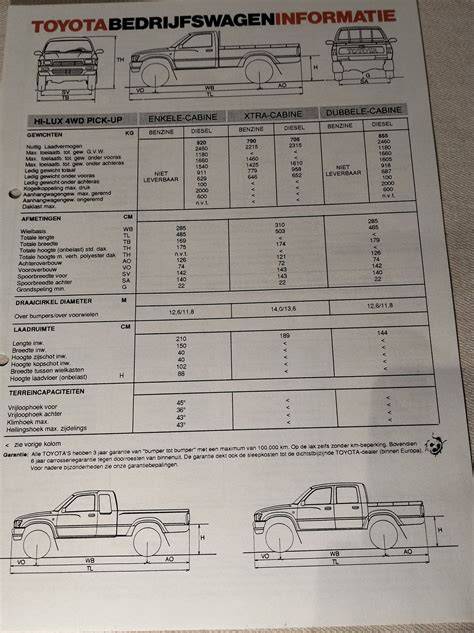 Scheda tecnica dimensioni cerchi Toyota Hilux