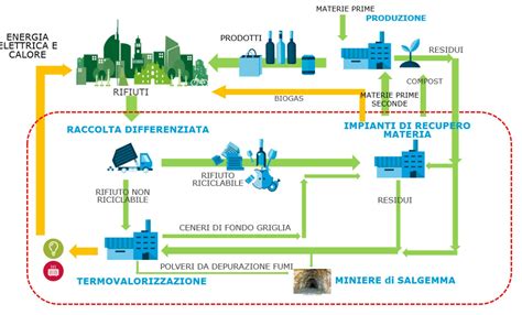 Schema del funzionamento del sistema ESP/ESC