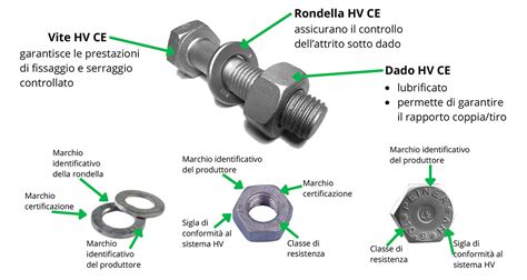 Diagramma tecnico che mostra il montaggio di un cerchio in lega sul mozzo con bulloneria originale