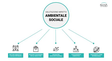 Grafico che illustra i benefici economici e operativi delle scaffalature per furgoni