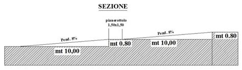 Diagramma della sezione di una rampa garage con pendenze e raccordi
