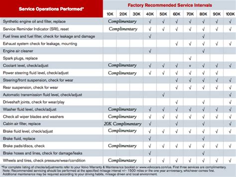 Volvo car maintenance schedule