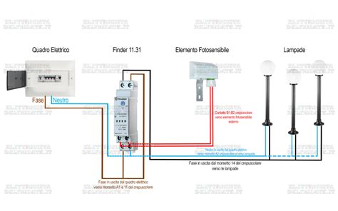 dettaglio dei collegamenti elettrici e dei raccordi del compressore