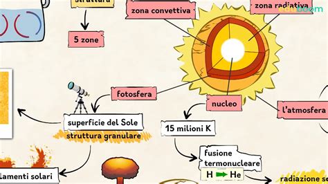 G-Tracker, caratteristiche e funzionamento