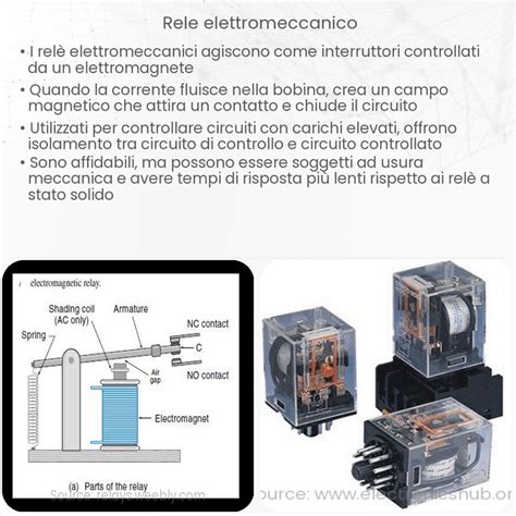Diagramma che mostra la posizione tipica del relè della pompa del carburante nel cruscotto