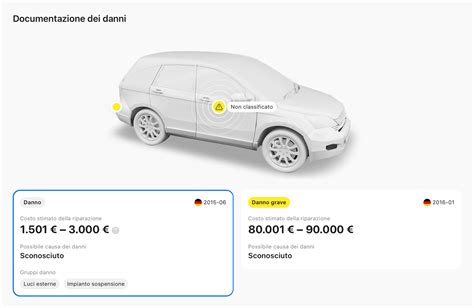Infografica sui costi di esercizio del veicolo