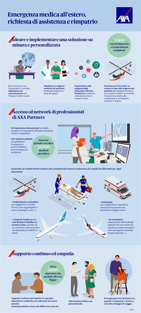 Infografica: Servizi offerti dall'ACI