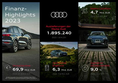 Infographic showing different Audi car ranges