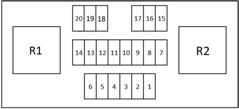 Schema fusibili abitacolo Qashqai J10