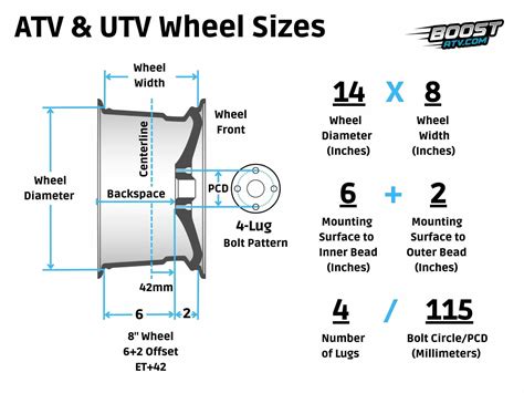Diagram showing how to measure a wheel center cap diameter