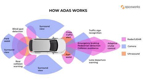 Volkswagen ADAS overview