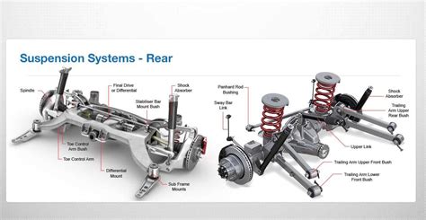 Volkswagen suspension systems
