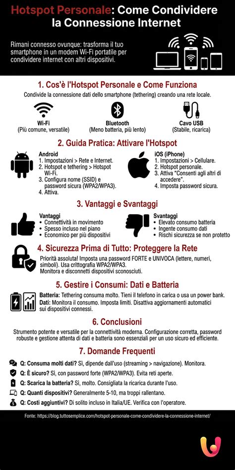 Infografica: come funziona l'hotspot Wi-Fi in auto