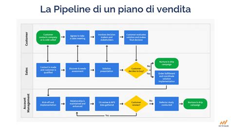 Primo piano di un agente di vendita sorridente che parla con un cliente
