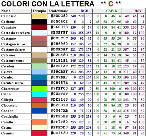 Tavolozza di colori vernici auto con codici
