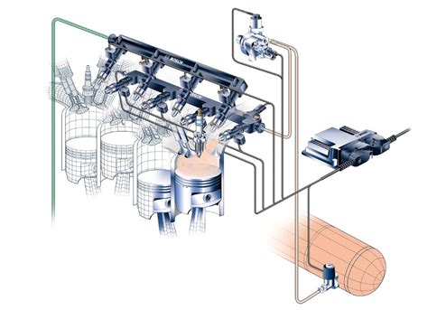 Schema di funzionamento del sistema di iniezione di un'auto