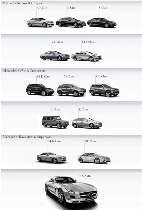 Mercedes-Benz car models comparison