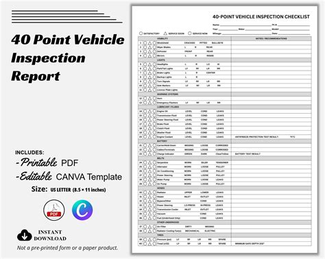 Diagram illustrating the 110 inspection points for a used car