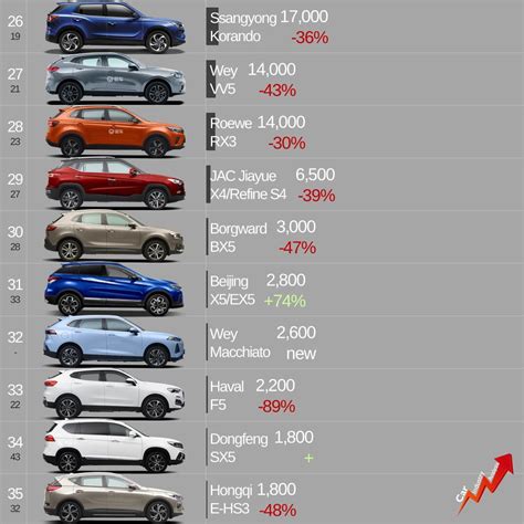 segmenti SUV Europa