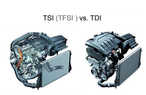 TSI vs TDI comparison infographic
