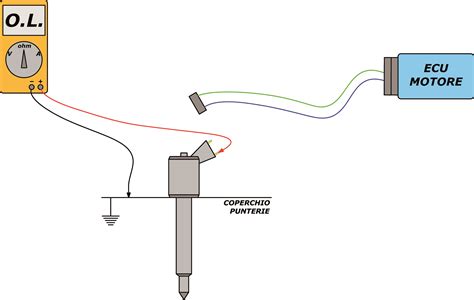 Misurazione isolamento pin 1 iniettore
