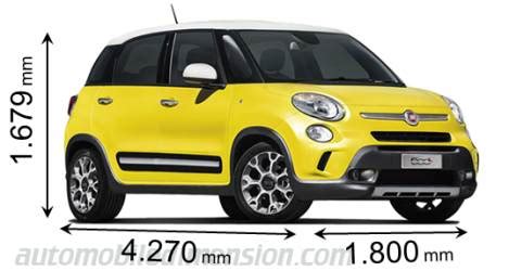 Comparativa di dimensioni tra Fiat 500L Trekking e alcuni crossover concorrenti