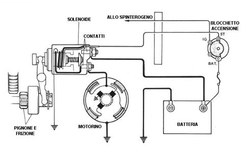 Schema di un blocchetto di accensione automobilistico