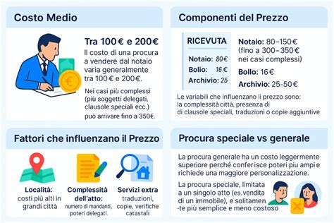 Infografica che illustra i fattori che influenzano il costo della sostituzione del parabrezza