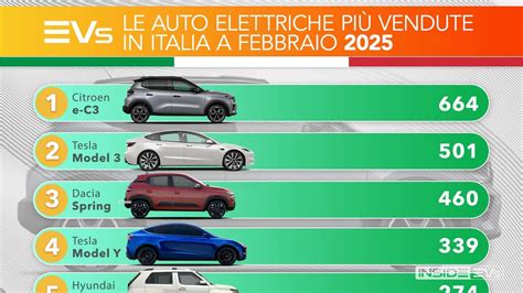 Grafico prezzi auto elettriche