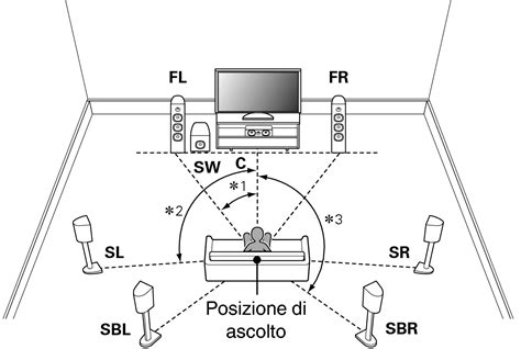 Diagramma che illustra la posizione degli altoparlanti anteriori e posteriori in un'auto