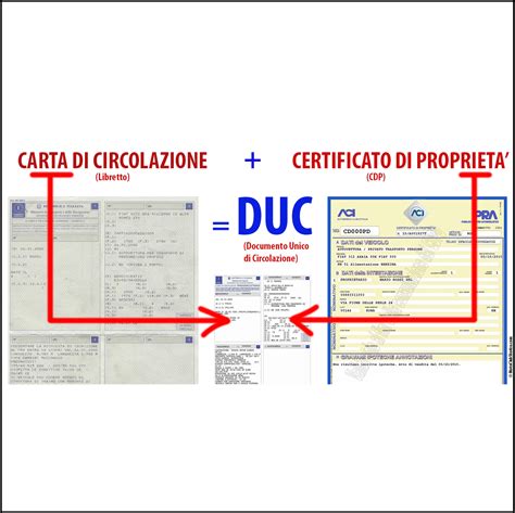 Documento Unico di Circolazione e Proprietà (DU/DUC)