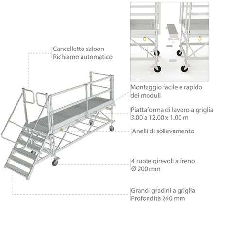 Schema della piattaforma modulare GA-B di Toyota