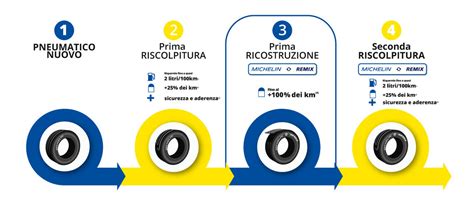 Schema di ricerca pneumatici tramite app o sito web