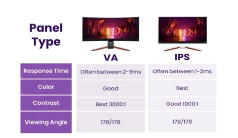 Grafico comparativo consumi IPS vs albero entrobordo