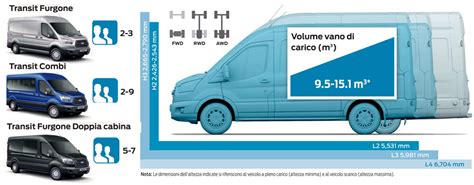 Schema delle dimensioni del Ford Transit 9 posti
