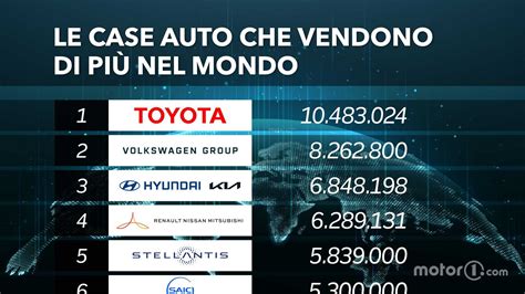 Grafico che illustra le promozioni auto in corso con diversi modelli Volkswagen