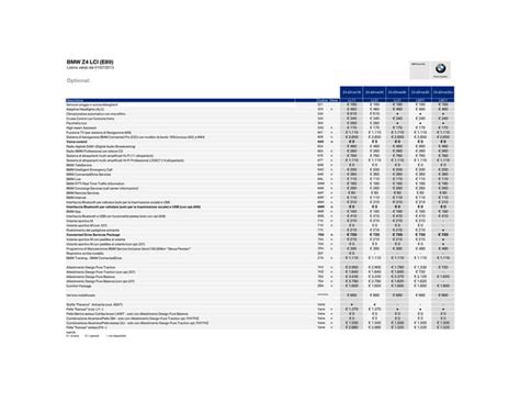 Tabella prezzi indicativi BMW Z4