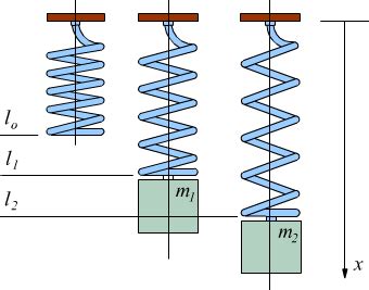 schema di una molla a balestra semiellittica