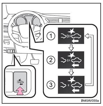 Illustrazione del funzionamento del sistema Pre-Collisione Toyota