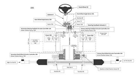 Diagramma funzionamento sterzo elettronico