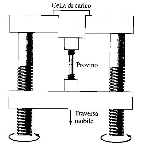 Schema di funzionamento della trazione integrale