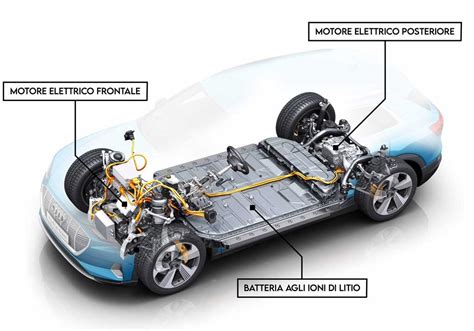 Schema di un cruscotto automobilistico con evidenziate le componenti principali