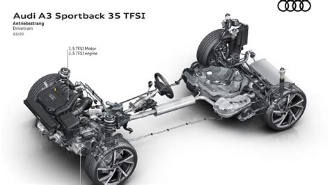 Sospensioni anteriori Audi A3 Sportback