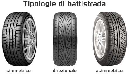 Illustrazione di diversi tipi di battistrada per pneumatici stagionali